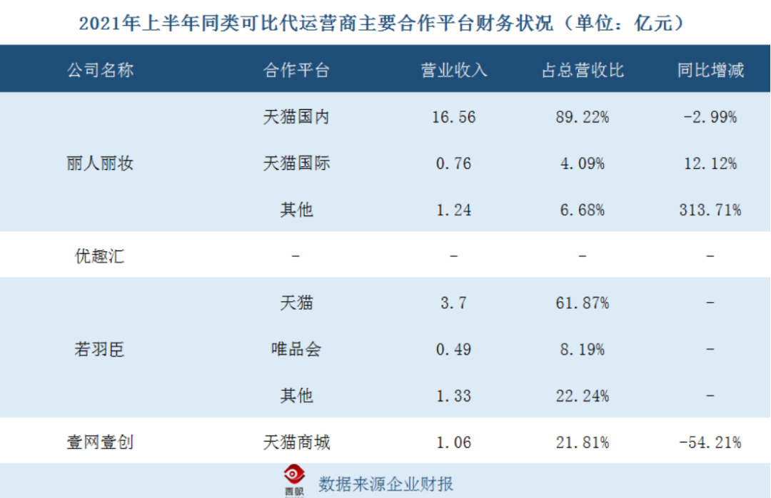 抖音代运营公司排名 星(抖美妆代运营时代来临)  第3张