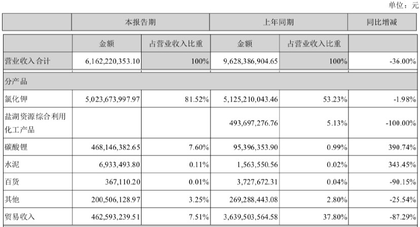 盐湖股份股吧 三安光电股吧