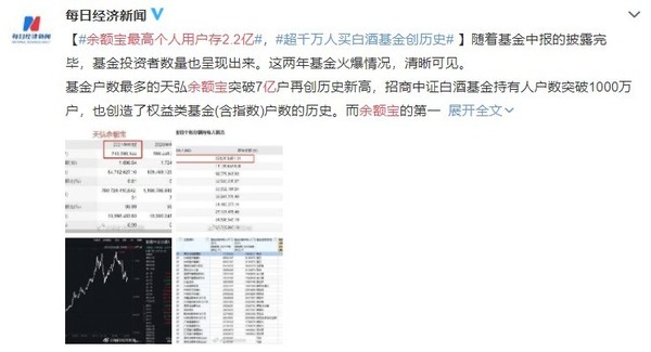 余额宝最多能存多少钱 200w余额宝一天多少钱