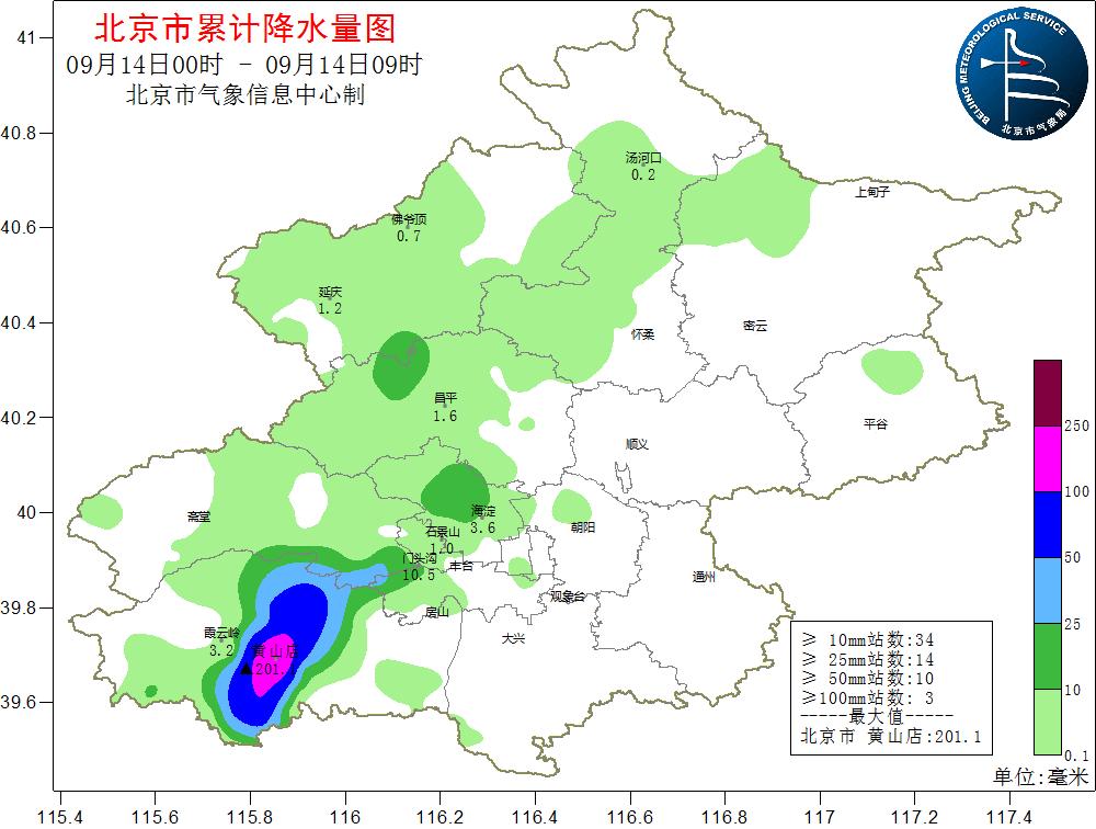 北京天气预报一周 今天北京天气预报一周