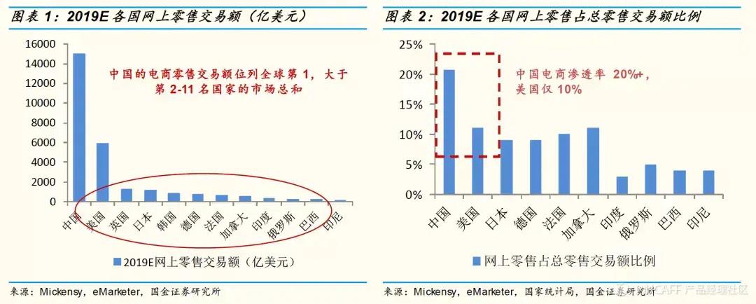 抖音代运营怎么直播(直播电商：第2次范式转换)  第2张