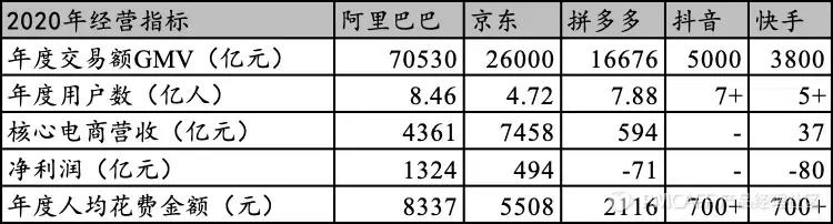 抖音代运营怎么直播(直播电商：第2次范式转换)  第7张