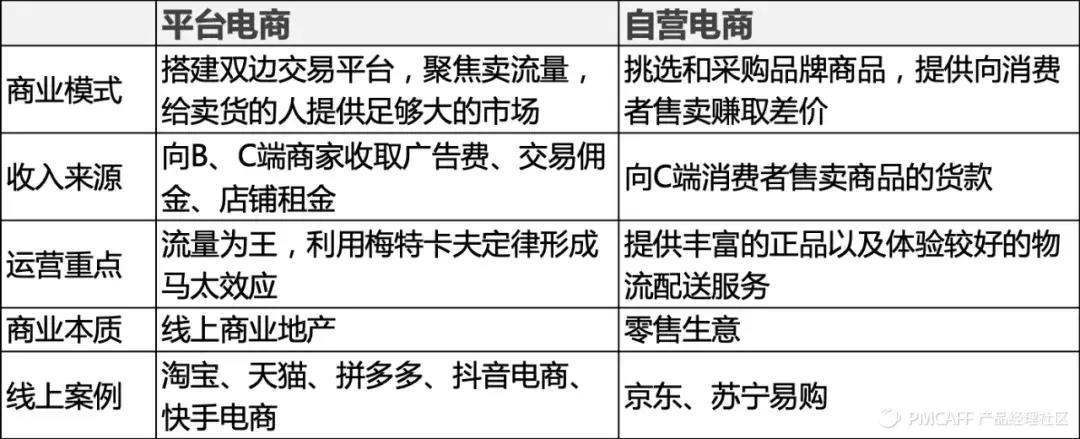 抖音代运营怎么直播(直播电商：第2次范式转换)  第9张