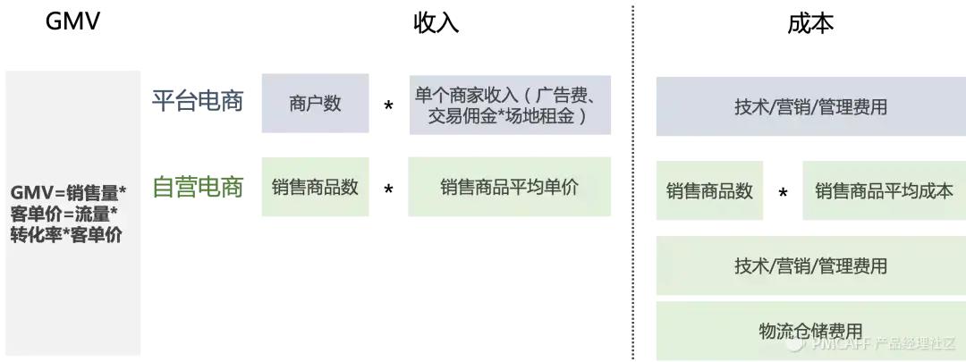 抖音代运营怎么直播(直播电商：第2次范式转换)  第10张