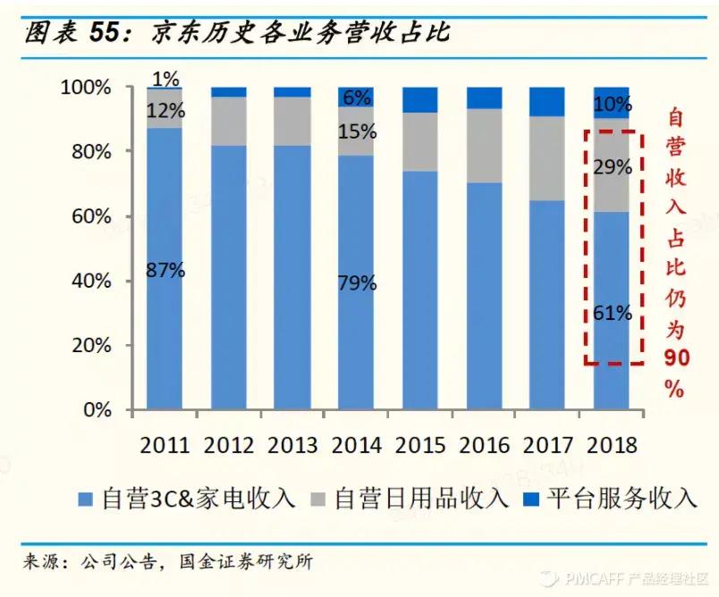 抖音代运营怎么直播(直播电商：第2次范式转换)  第11张