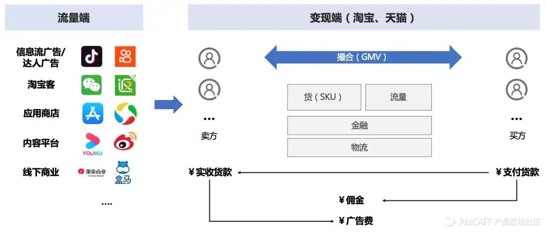 抖音代运营怎么直播(直播电商：第2次范式转换)  第12张