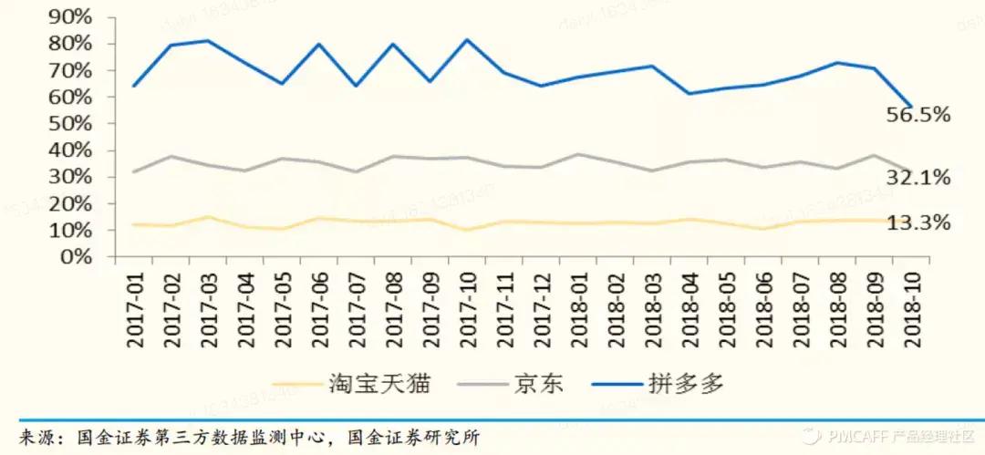 抖音代运营怎么直播(直播电商：第2次范式转换)  第13张