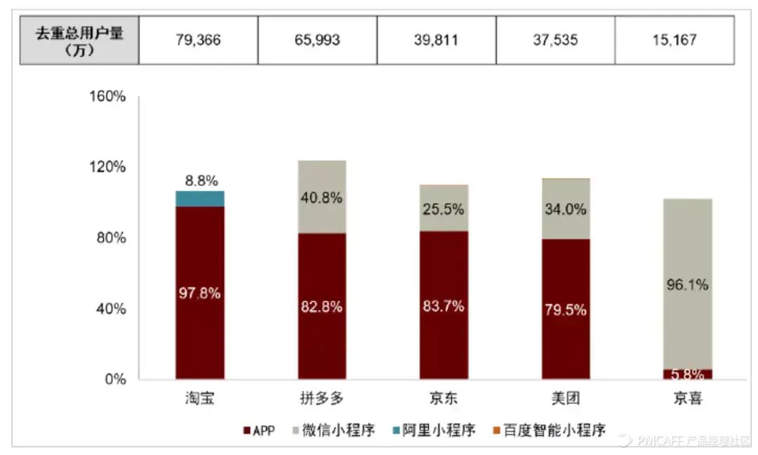 抖音代运营怎么直播(直播电商：第2次范式转换)  第14张