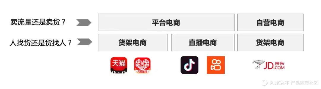 抖音代运营怎么直播(直播电商：第2次范式转换)  第15张