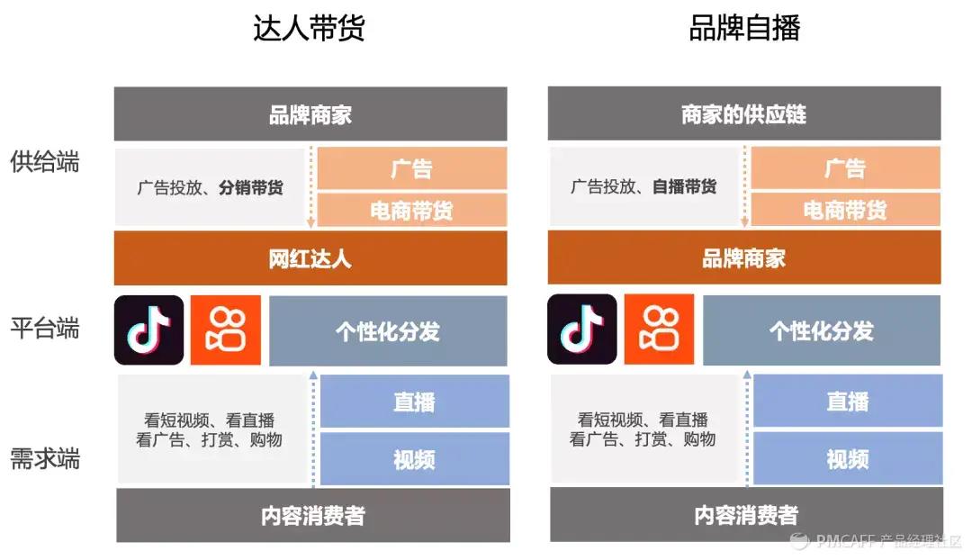 抖音代运营怎么直播(直播电商：第2次范式转换)  第17张