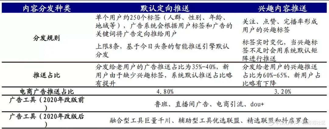 抖音代运营怎么直播(直播电商：第2次范式转换)  第18张