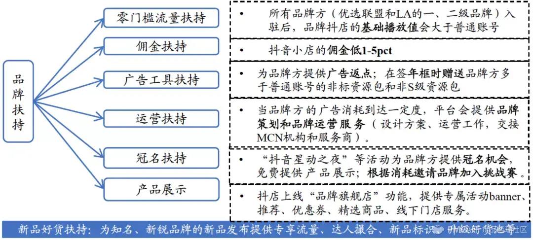 抖音代运营怎么直播(直播电商：第2次范式转换)  第20张