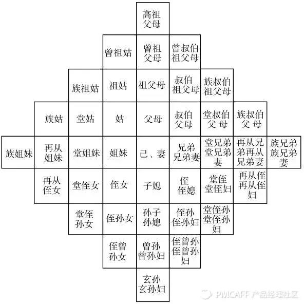 抖音代运营怎么直播(直播电商：第2次范式转换)  第22张