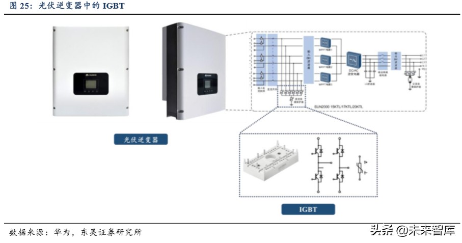 功率半导体专题报告：功率半导体高地，IGBT国产新机遇