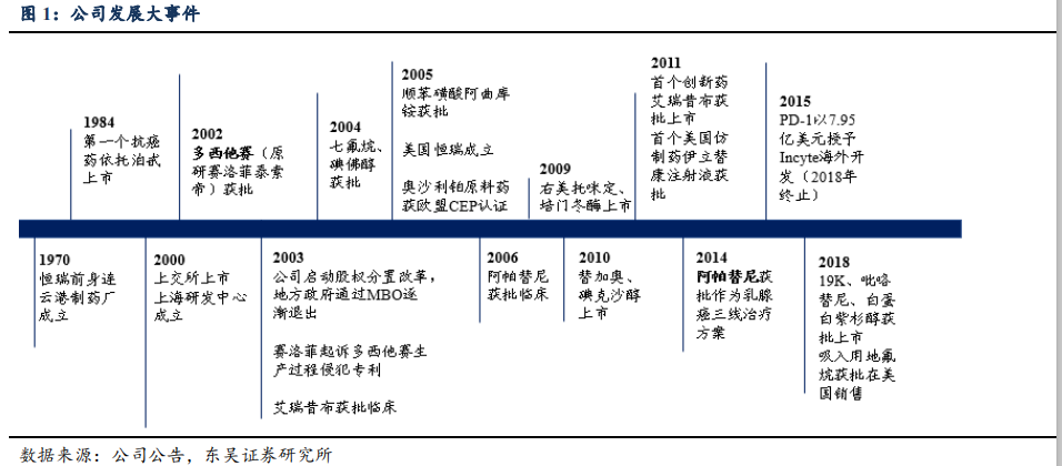 恒瑞医药深度研究：创新药龙头拔锚启航开新章