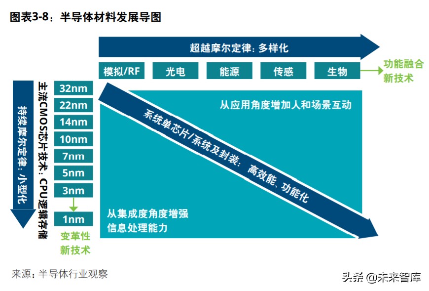 中国创投市场发展报告2020