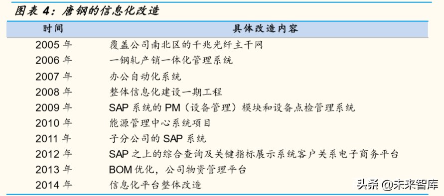 IDC行业专题报告：钢厂IDC，新势力崛起搅动IDC行业