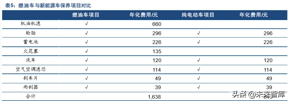 汽车后市场深度报告：“后”积薄发，“后”发制人