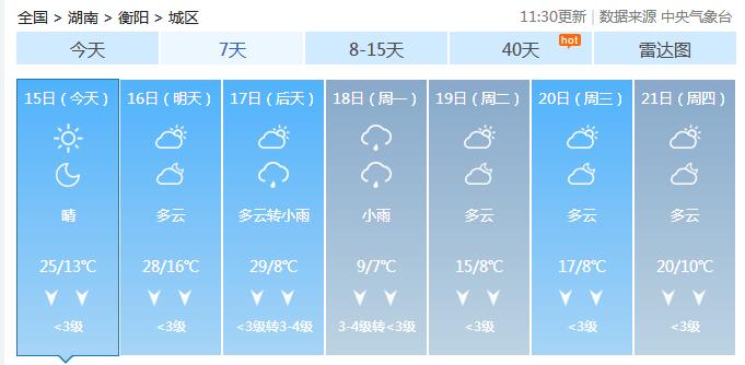 衡阳天气预报15天 衡阳未来15天天气预报
