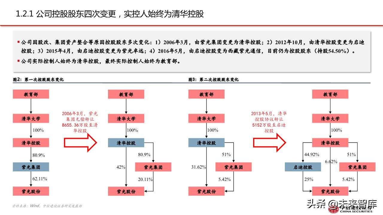 紫光股份深度解析：ICT设备龙头，云网布局领先