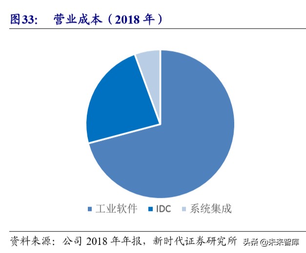 5G深度报告：新基建加速，5G、IDC、物联网明显受益
