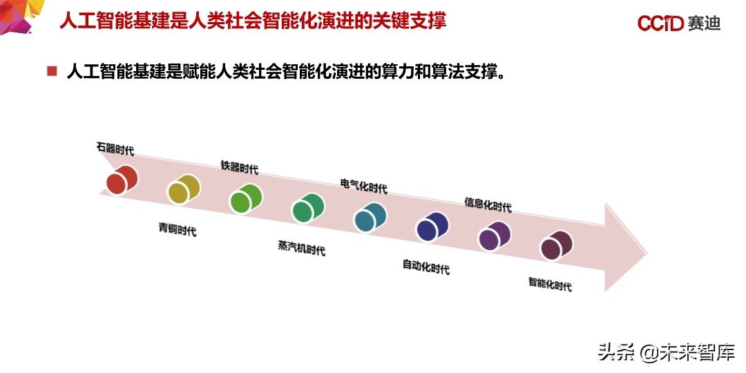 中国“新基建”发展研究报告：156页深度解读