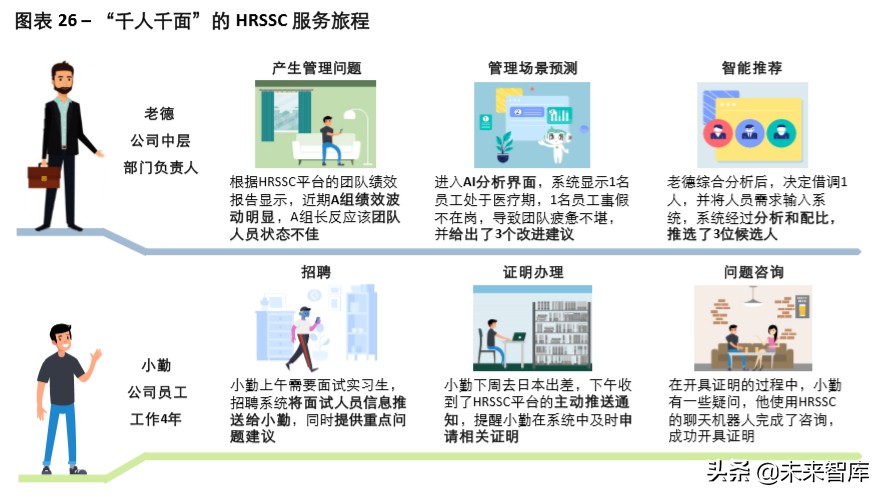 德勤2020年中国人力资源共享服务调研报告