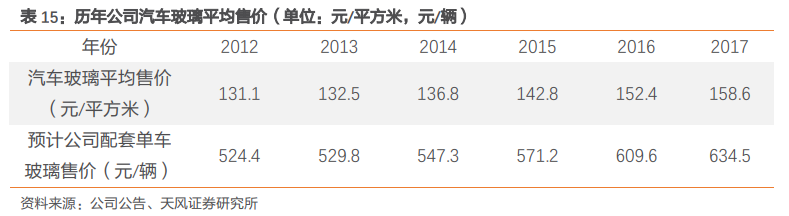 福耀玻璃深度研究：點滴匯江海，福耀千萬家