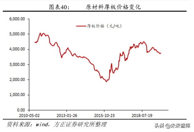 风电产业链专题报告：风电塔筒，享受全球产业转移大趋势