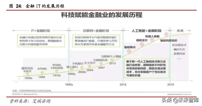 计算机行业最新季度投资策略报告：云计算、自主可控、金融科技