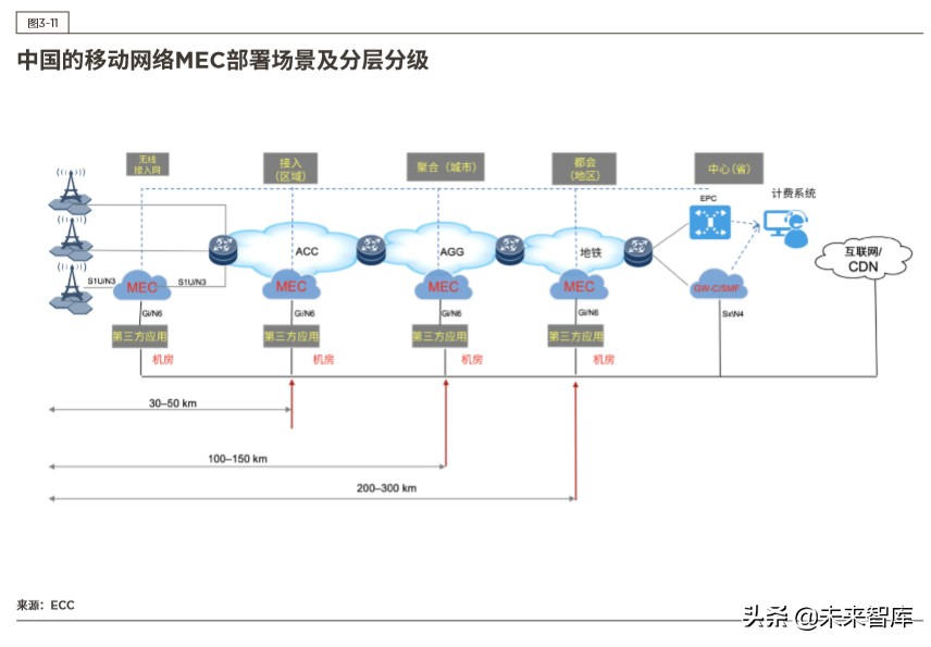 5G时代的边缘计算：中国的技术和市场发展