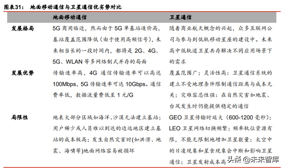 卫星互联网行业深度报告：掘金产业链新机遇