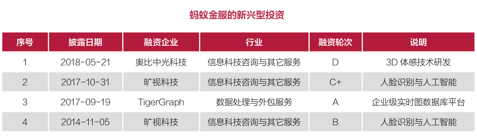 2018中国企业风险投资（CVC）行业发展报告