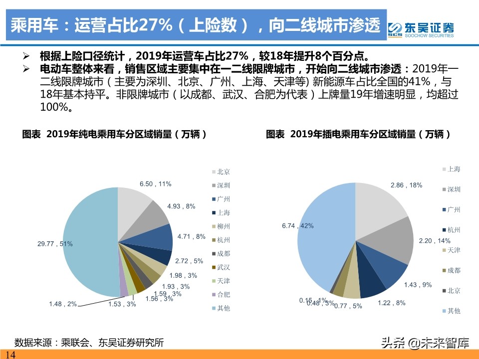 新能源汽车行业19年总结及20年预测：国内寒往春来，海外初露峥嵘