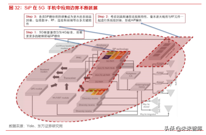 5G产业前瞻报告：5G已至，终端腾飞