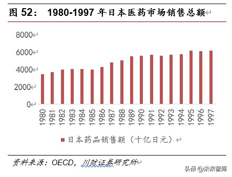 医药行业深度报告：集采催生原料药需求，行业具备高成长性