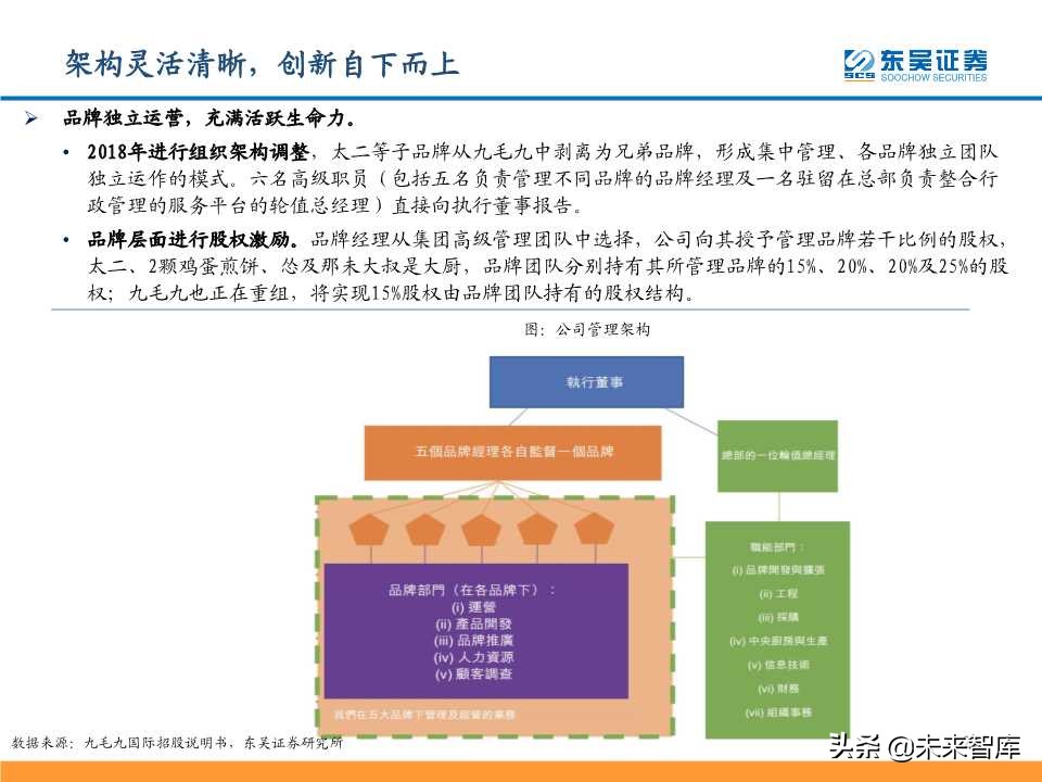 从九毛九国际看连锁餐饮培育与商业化扩张