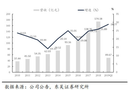 恒瑞医药深度研究：创新药龙头拔锚启航开新章