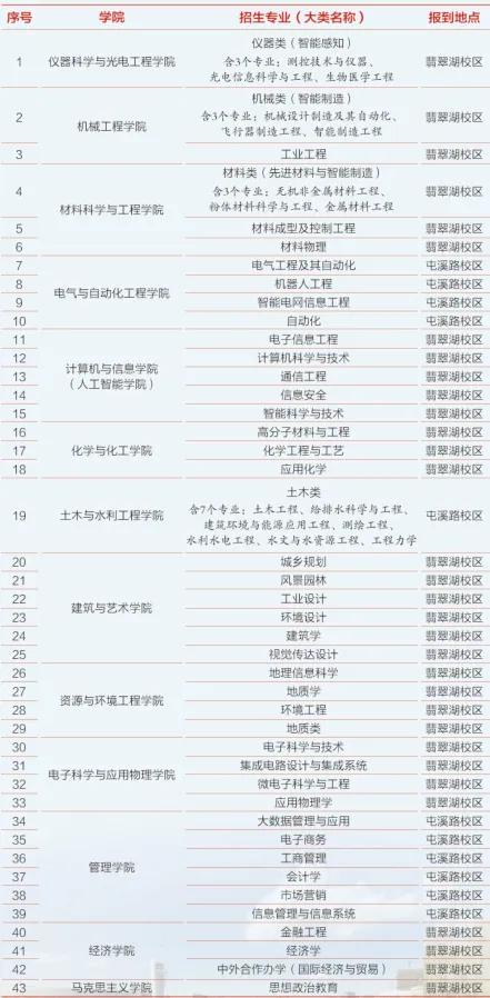 合肥工业大学地址 合肥宜家家居地址