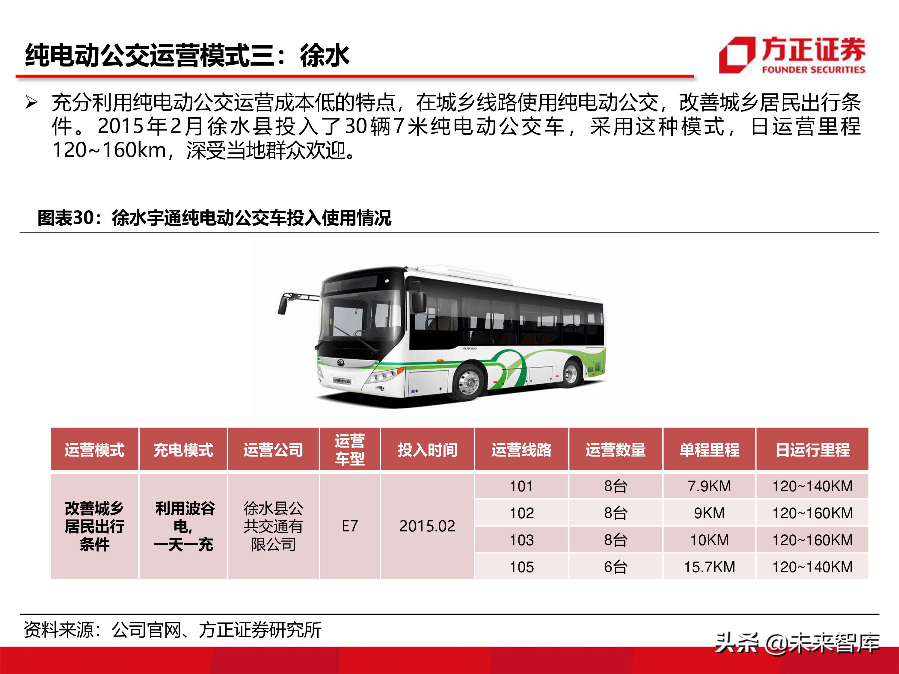 宇通客車深度分析報告（86頁ppt）