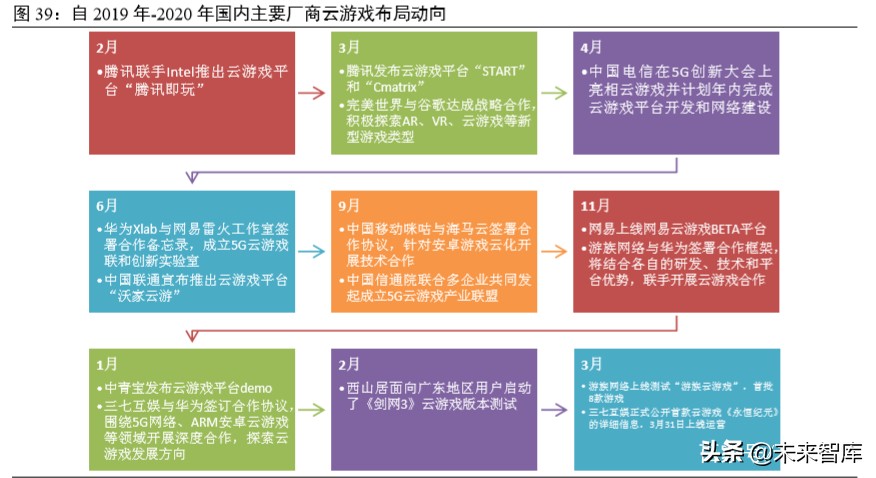 科技新基建专题报告：云经济爆发，数字化、智能化转型加速