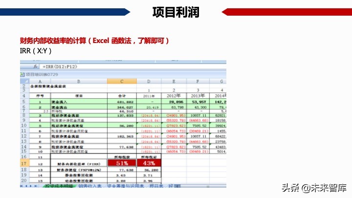 房地產開發項目經濟測算方法精品(117頁PPT)