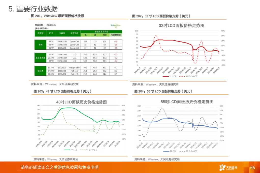 全球显示产业链：OLED和大陆供应链是核心主线