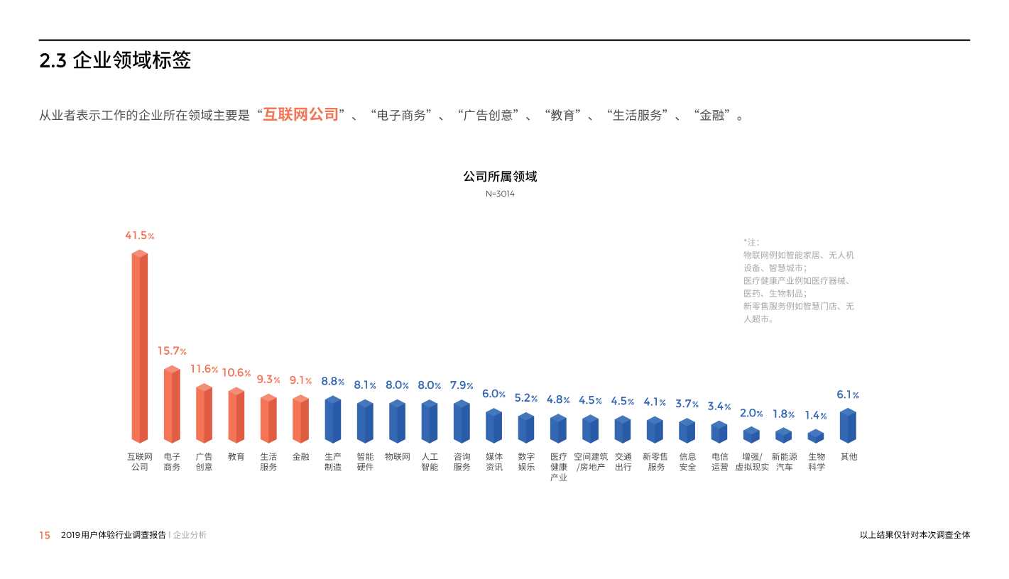 中国用户体验行业调研报告2019