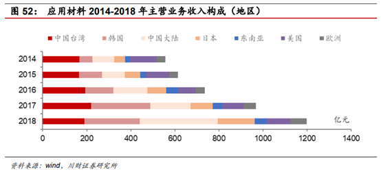 半导体及半导体设备行业深度研究报告