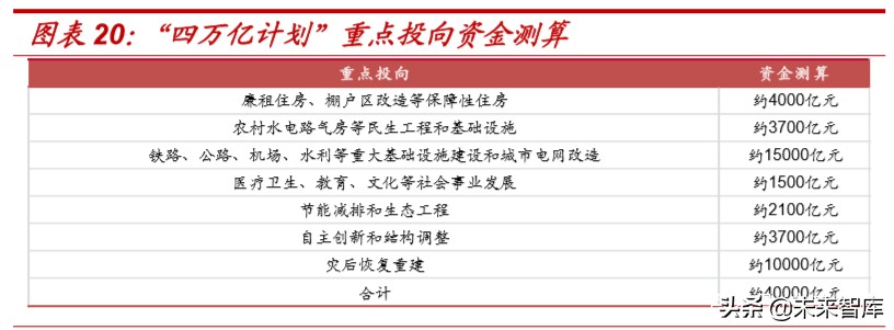 复盘过去20年煤炭四次牛市，探寻经济周期中煤炭股的投资价值