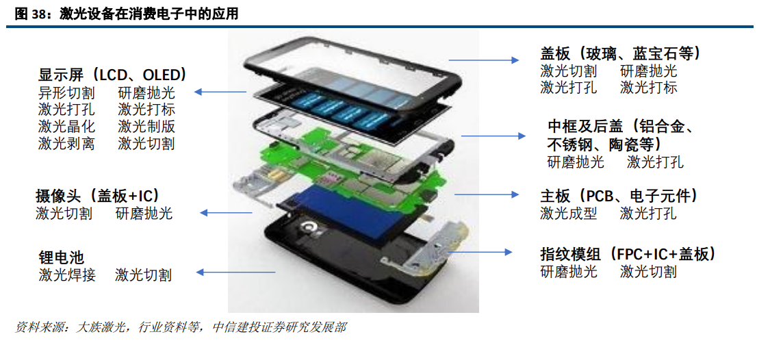 OB欧宝·体育激光深度研究：激光龙头优势显现