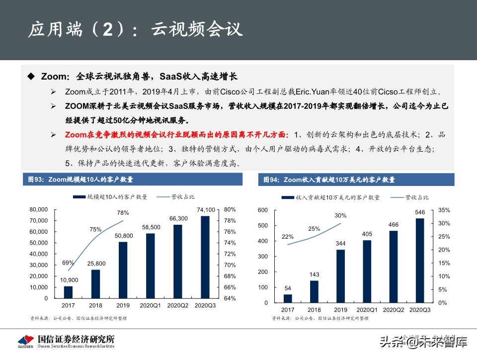 5G新基建最新进展及投资机会深度分析报告