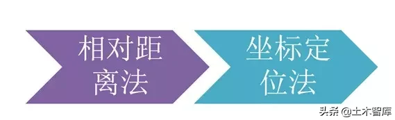 市政工程竖向设计实用技巧总结！很有用