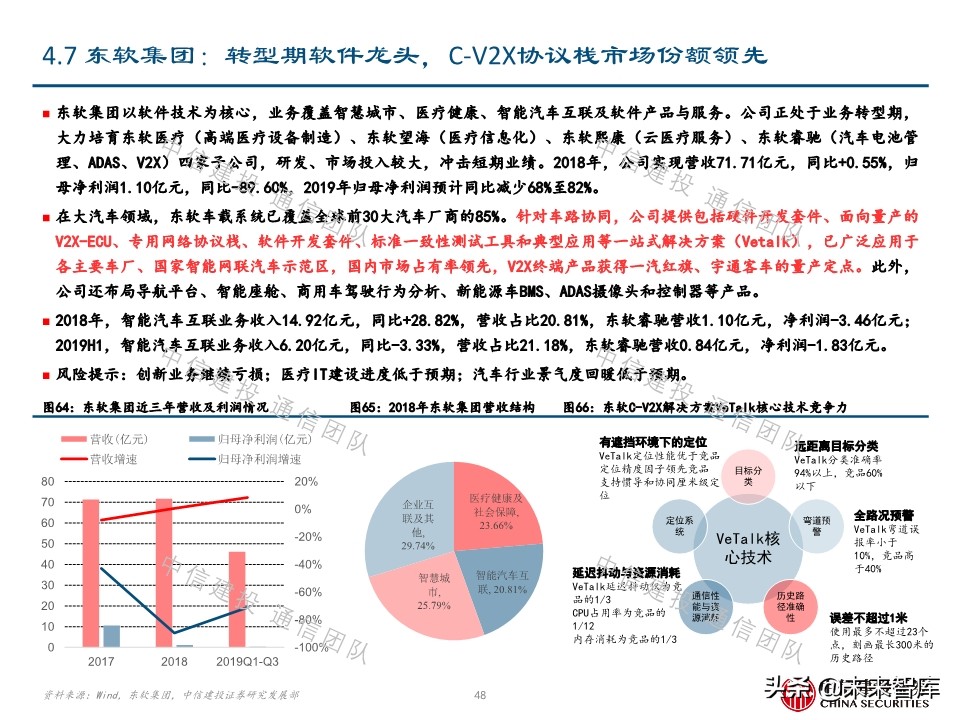车联网深度报告：新基建重要方向，5G应用明珠